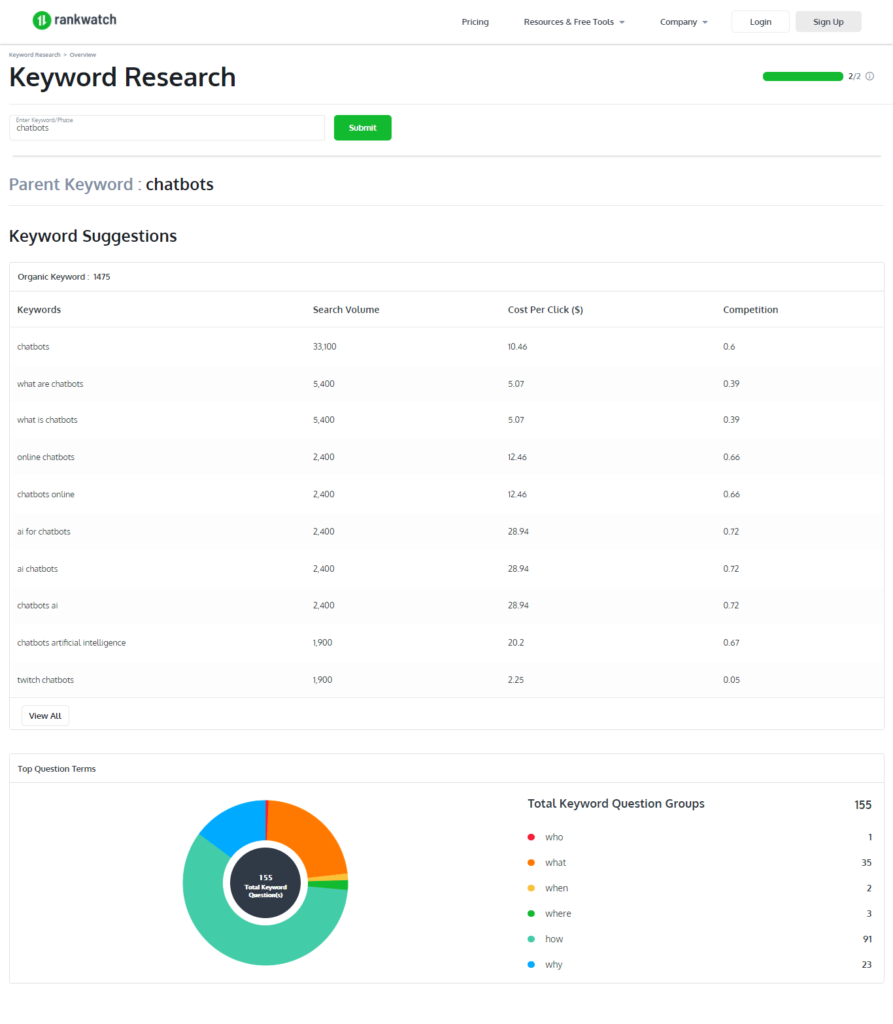 Keyword research in RankWatch