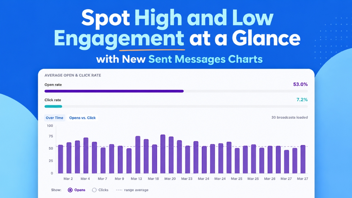 Social share for sent messages charts