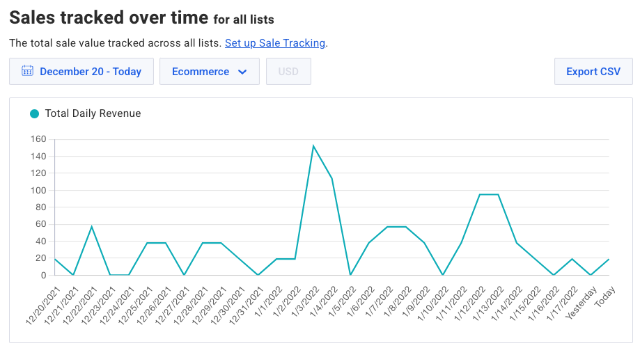 AWeber sales reporting dashboard showing PayPal and Stripe transactions in one location